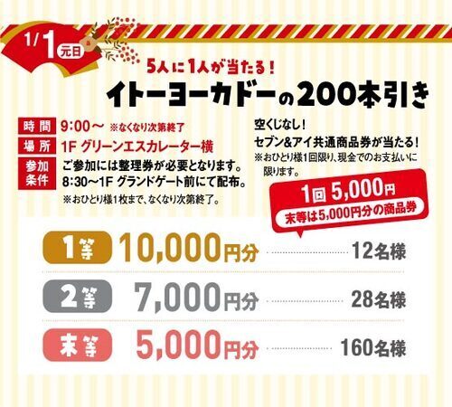 1月1日（元日）イトーヨーカドーの開運200本引き