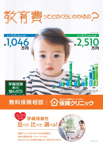 教育費ってどれくらいかかるの？
